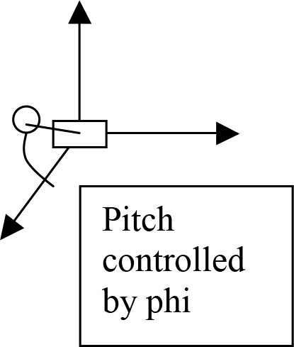 Lab 8 Figure 1