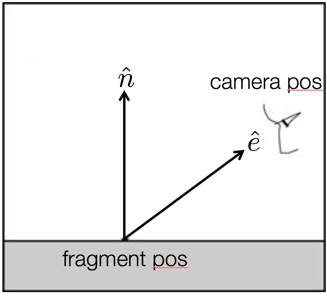 Program 3 Figure 2